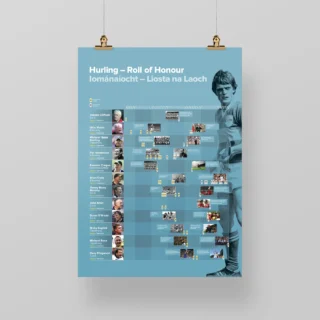 A poster of Hurling Roll of Honour featuring a timeline of people who have won an All-Ireland title as both a player and manager.