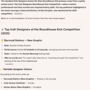 Screenshot of a Claude response summarising the 2025 Irish Designers Roundhouse Kick Competition, highlighting Diarmuid Slattery of New Graphic as the top performer with 15 kicks in 30 seconds, followed by a bullet list of other designers and their rankings including Colin Farmer, Declan Behan, Ivan Mato, Killian Walsh, and Tom Gillan.